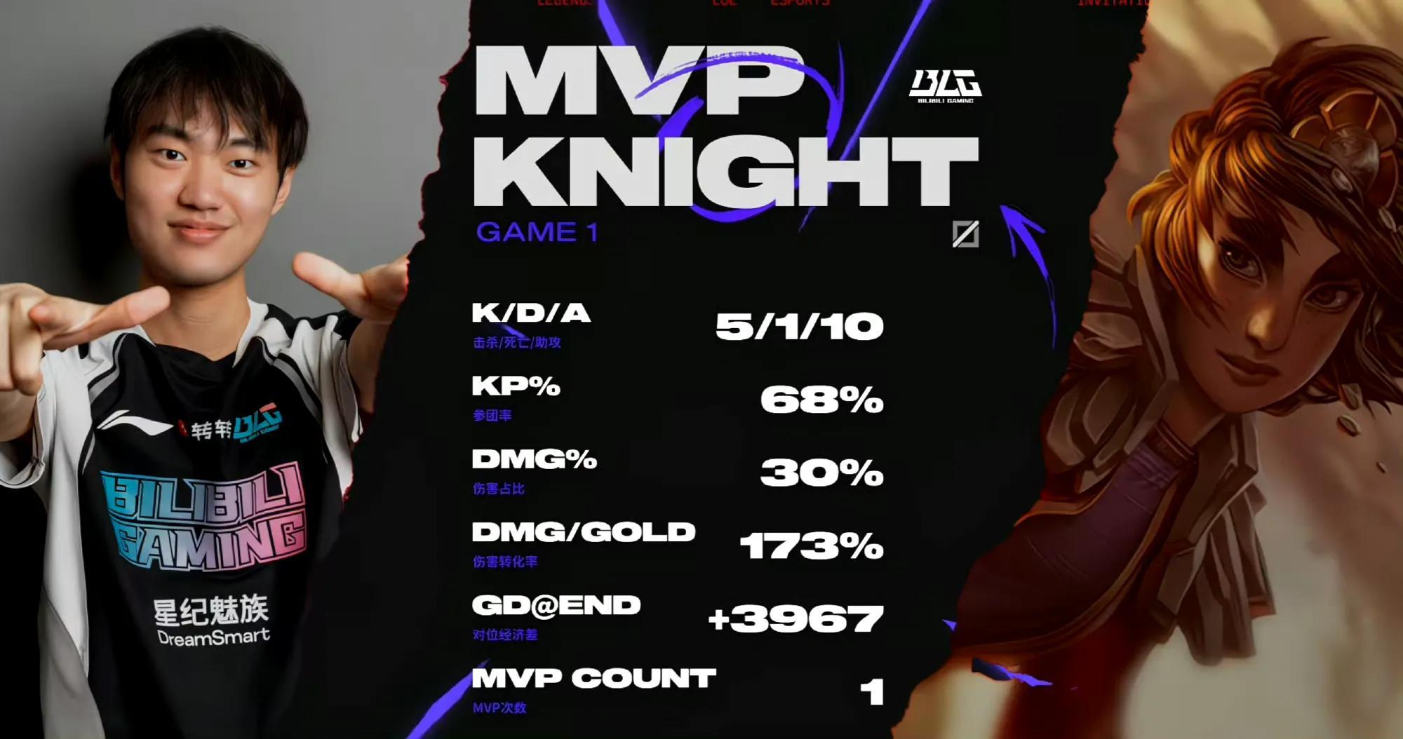 开云体育-包含BLG鏖战CLG，Oner极限生还后反打焦点之战淘汰赛，技惊四座的词条